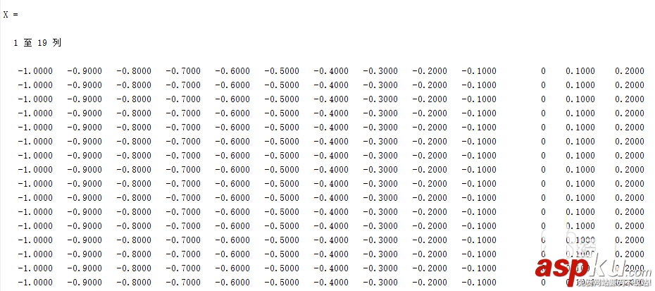 matlab,绘制,云图