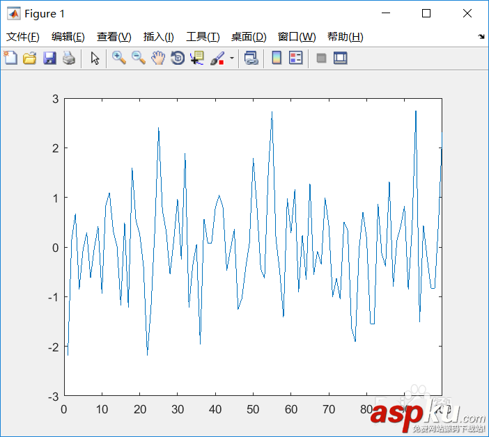 Matlab,坐标轴,标注