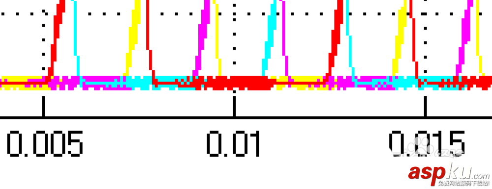 matlab,波形图,矢量图