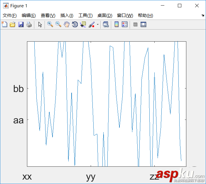 Matlab,坐标轴,标注