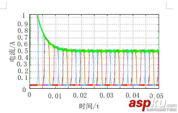 matlab,波形图,矢量图