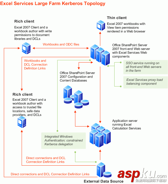 Analysis,Services,SharePoint,发布报表