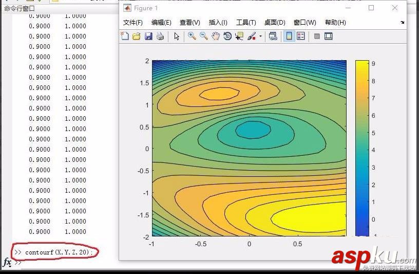 matlab,绘制,云图