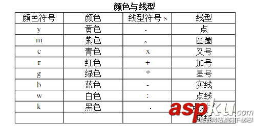 matlab,曲线,颜色