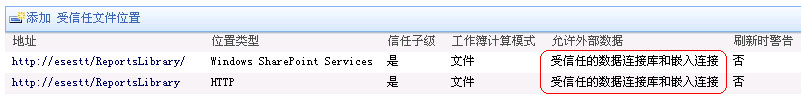 Analysis,Services,SharePoint,发布报表