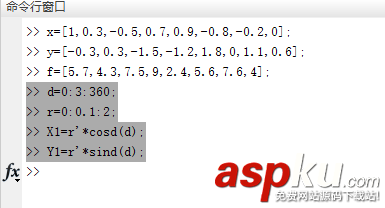 matlab,绘制,云图