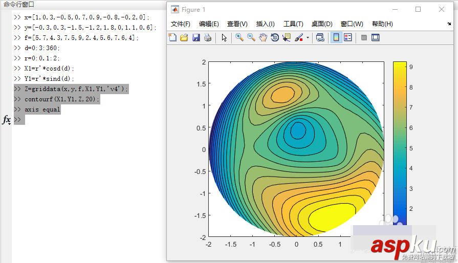 matlab,绘制,云图