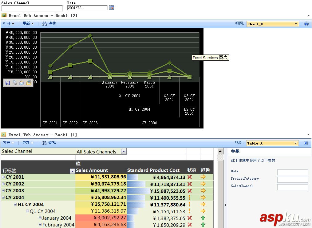 Analysis,Services,SharePoint,发布报表