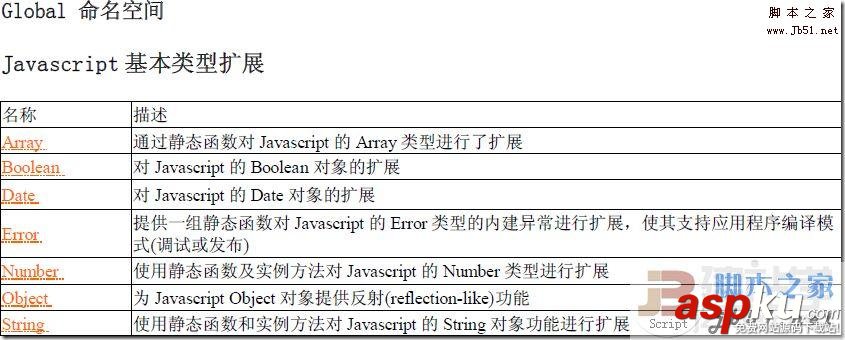 静态,AJAX,Asp.net