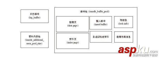 mysql,innodb数据库引擎