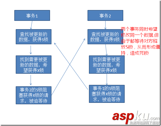 sqlserver锁机,sqlserver查看锁