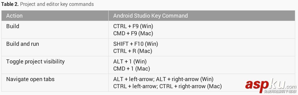 AndroidStudio,使用教程