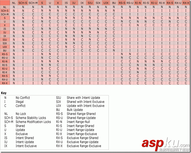 sqlserver锁机,sqlserver查看锁