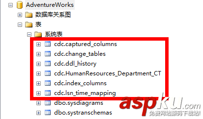 SQLServer2008,CDC,数据变更捕获