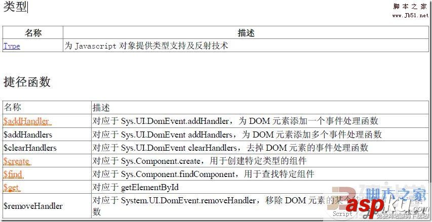 静态,AJAX,Asp.net