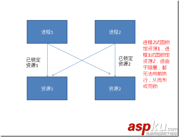 sqlserver锁机,sqlserver查看锁