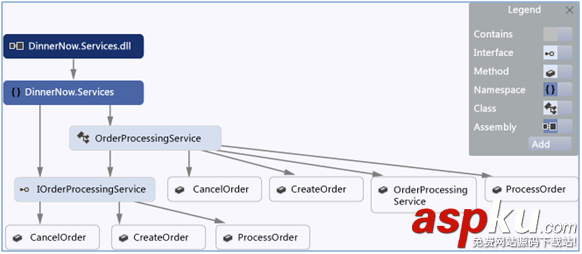 VS2012,VS2010