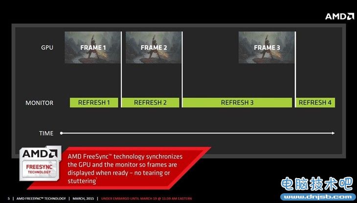 让游戏画面更稳定！FreeSync技术实测 