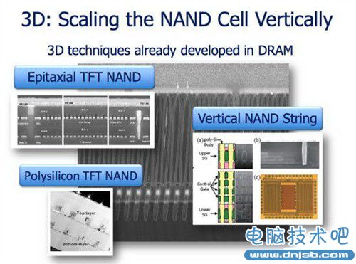 容量与速度 浅谈HDD/SSHD/SSD发展趋势 