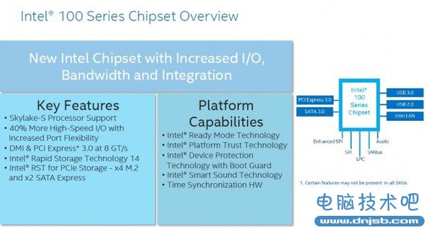 Intel下代14nm处理器支持规格全面曝光