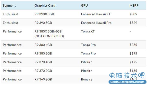 还算比较良心！R9 300系列显卡价格公布