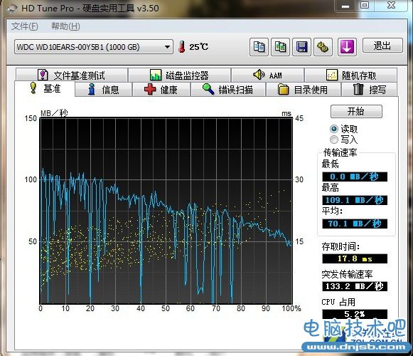 SSD并不可怕  设置不当掉速毁盘才可怕 