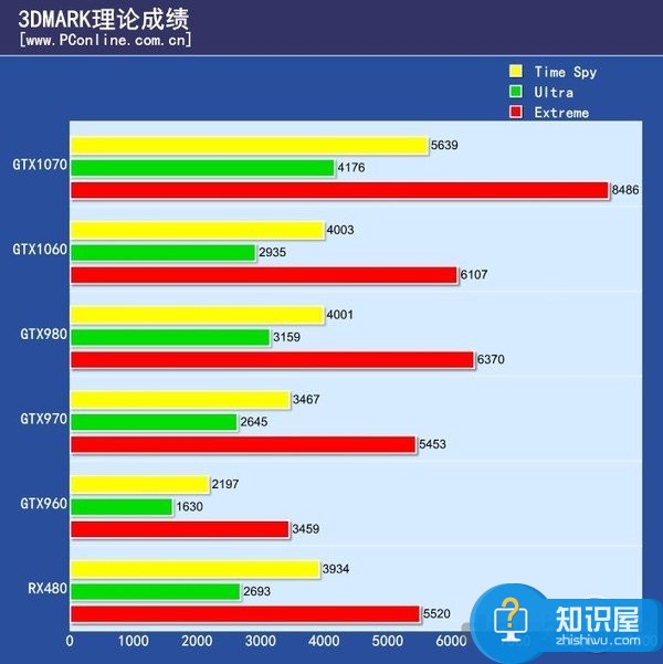 6000元全新六代酷睿i7 6700搭配GTX1060 高配游戏主机配置单