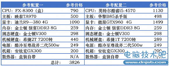 次世代配机指南：如何配出最高性价比的游戏PC