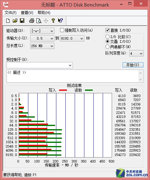 速度比色彩更抢眼 东芝尊闪3.0优盘首测 