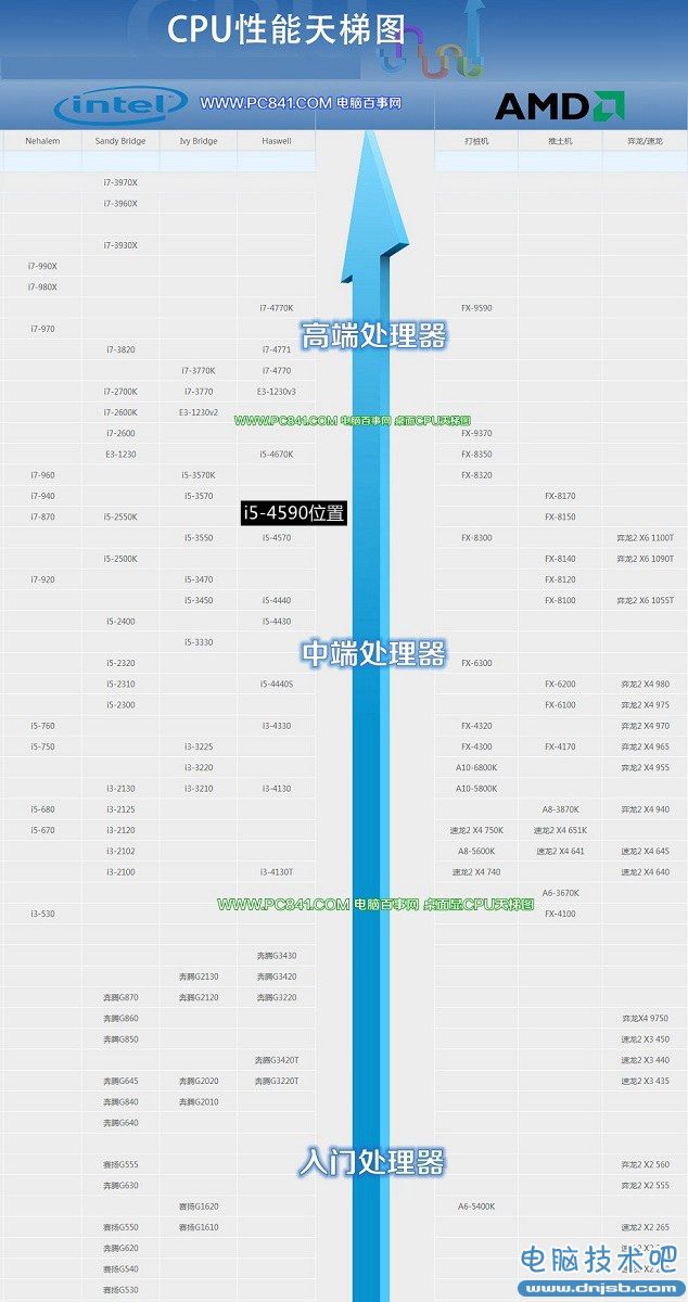 i5-4590怎么样？