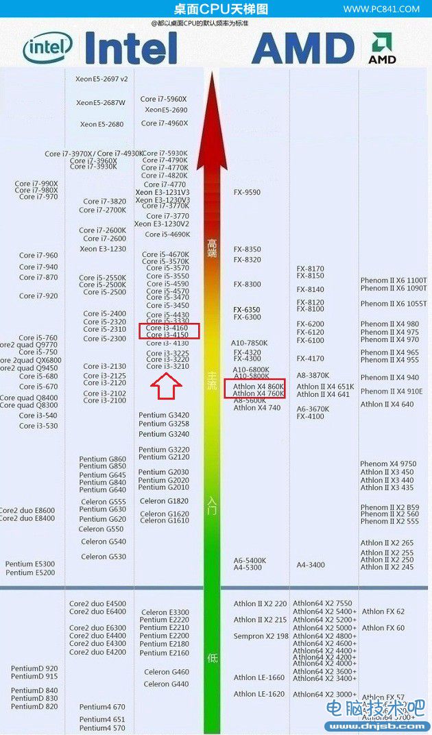 桌面CPU天梯图