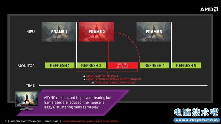 让游戏画面更稳定！FreeSync技术实测 