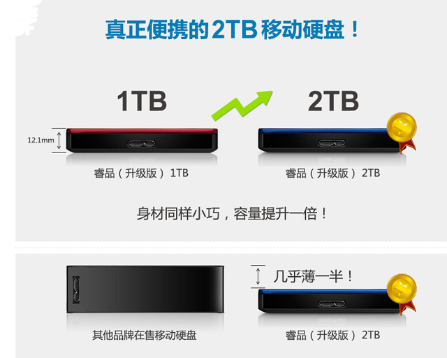 2TB够不够？京东USB3.0移动硬盘推荐 