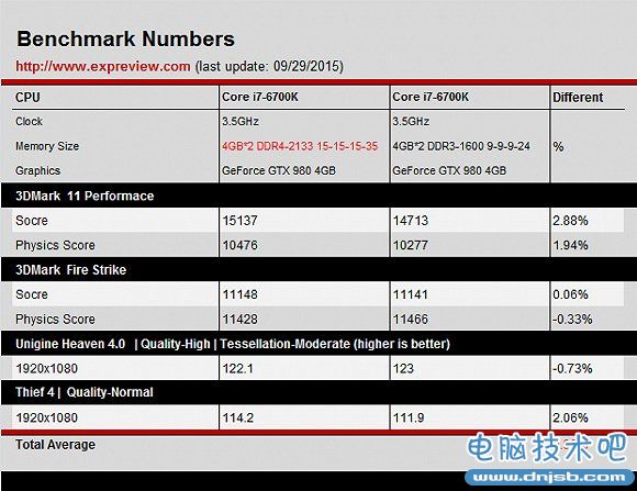 次世代配机指南：如何配出最高性价比的游戏PC