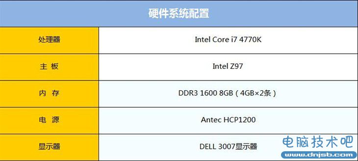 影驰M.2 SSD评测 