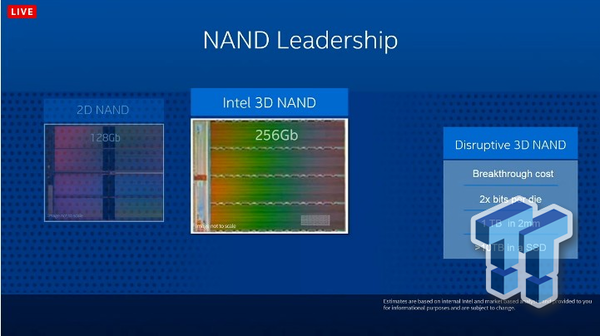 2毫米等于1TB容量！Intel黑科技新3D闪存