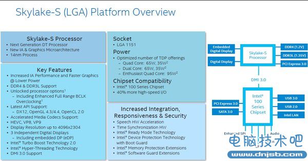 Intel下代14nm处理器支持规格全面曝光