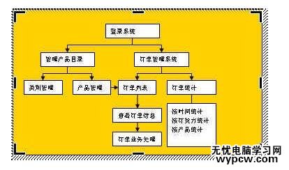 如何用Word制作流程图_用Word制作流程图的方法步骤