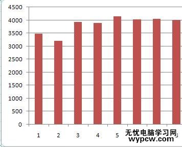 word怎么做柱形图的两种方法_如何用word做柱形图