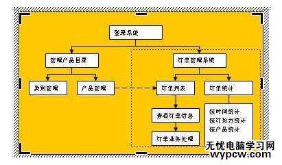 如何用Word制作流程图_用Word制作流程图的方法步骤