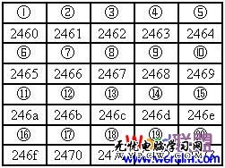 软键盘输入带圈数字