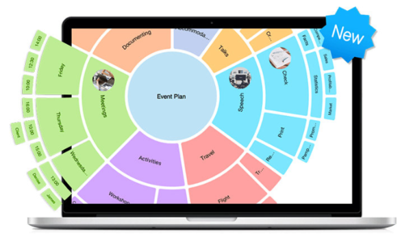 iMindMap VS MindManager优劣分析