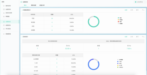 如何用Worktile做OKR目标管理？OKR工具教程