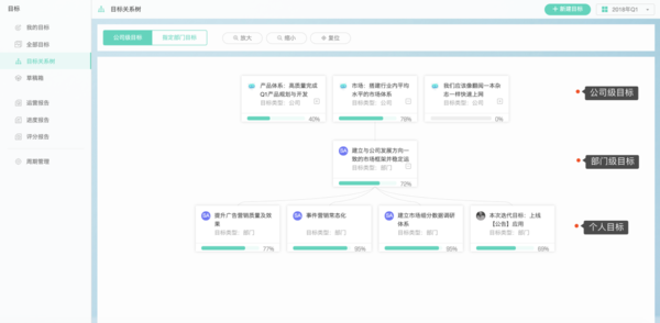 如何用Worktile做OKR目标管理？OKR工具教程