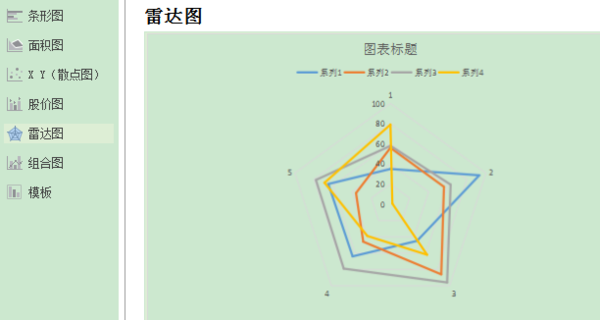 Excel怎么制作带有数据的雷达图