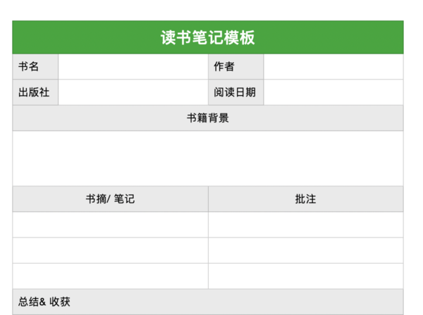 用好印象笔记这8个必备模板，帮你大幅提升工作效率