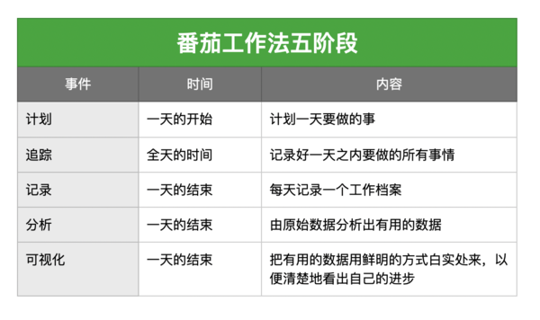 用好印象笔记这8个必备模板，帮你大幅提升工作效率