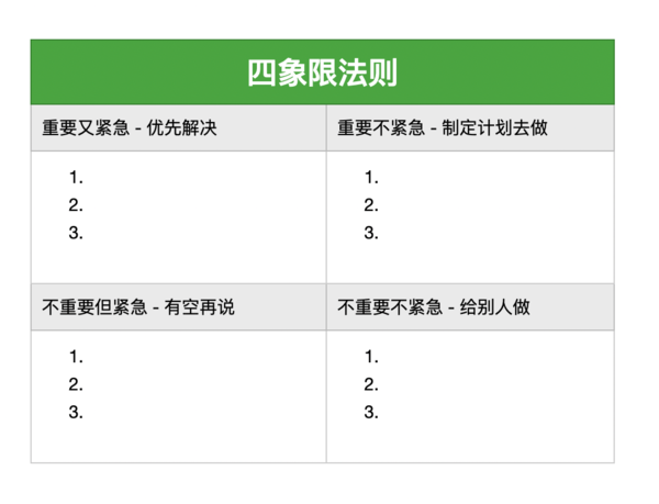 用好印象笔记这8个必备模板，帮你大幅提升工作效率