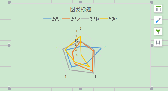 Excel怎么制作带有数据的雷达图