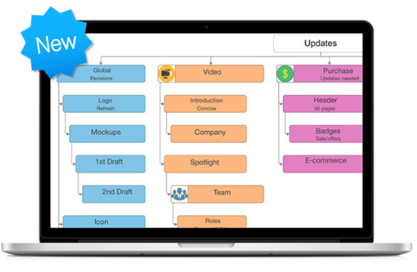 iMindMap VS MindManager优劣分析